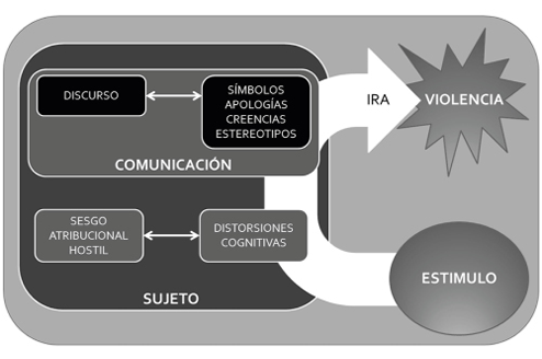 Contexto, lenguaje, pensamiento y violencia 