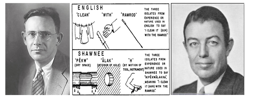 Fotografías de los antropólogos y lingüistas norteamericanos Edward Sapir (izquierda) y Benjamin Lee Whorf (derecha), e ilustración de Whorf sobre el relativismo lingüístico, donde se muestra la diferencia entre la construcción gestáltica inglesa y shawnee de cómo limpiar un arma con una baqueta (centro), publicada en el artículo titulado Science and Linguistics (MIT Technology Review, 1940) y reimpreso en la obra de John Carroll (ed.), Language, thought and Reality. Selected Writings of Benjamin Lee Whorf (Cambridge, MIT Press, 1956).